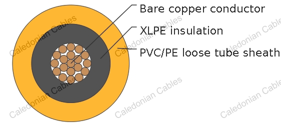 IMSA 51-7(Loop Detector Cable)